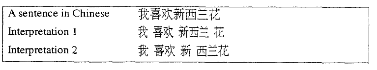 two segmentations of a Chinese sentence