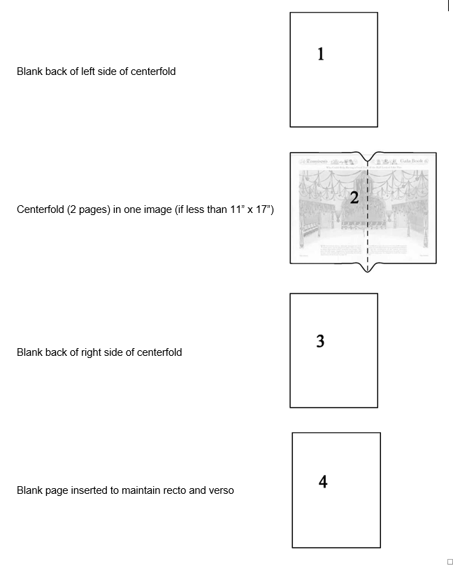 Page image of centerfold for digitization instructions